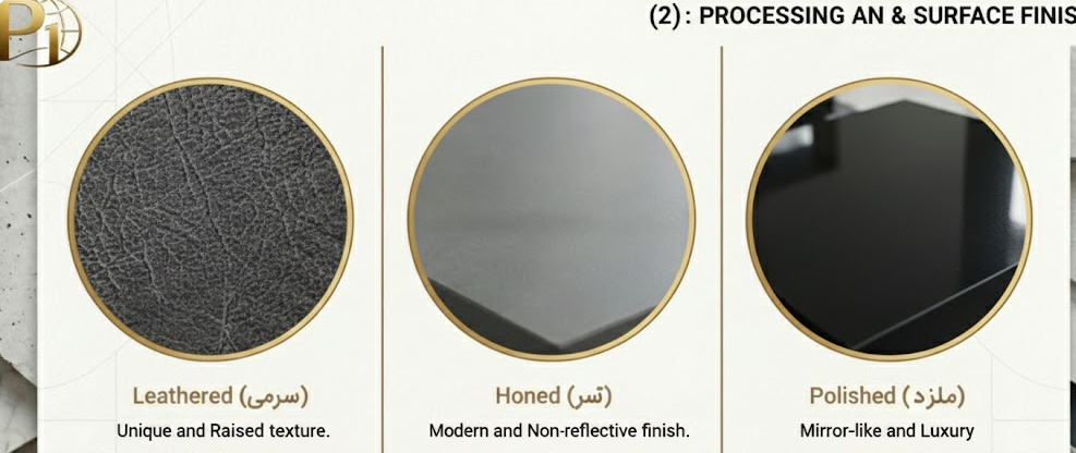 "Technical infographic of stone surface finishes: Polished (Mirror-like), Honed (Matte), and Leathered (Raised texture) with comparative processing costs for marble and granite projects."