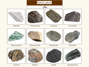 مخطط هندسي يوضح تفاصيل تركيب الحجر الطبيعي بنظام الواجهة الجافة (Dry Fix) مع نموذج تنفيذي للتركيب التقليدي بالمونة من P1 Stone.