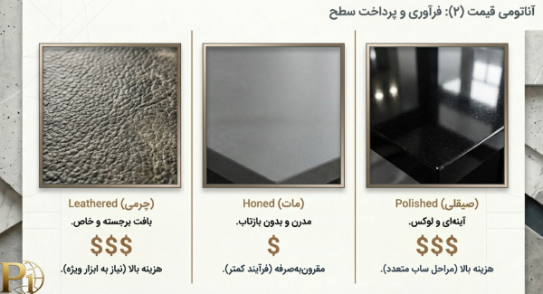آناتومی قیمت سنگ صادراتی؛ تفاوت ظاهری و هزینه فرآوری سنگهای Leathered (چرمی)، Honed (مات) و Polished (صیقلی).