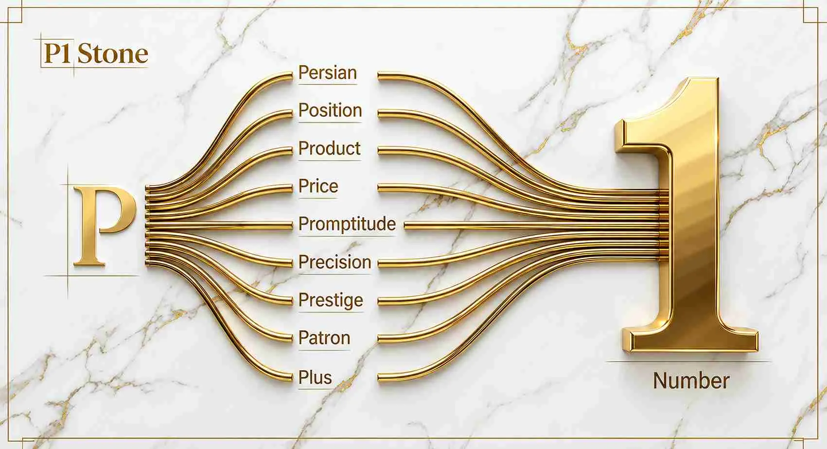 P1 Stone brand values highlighting Persian origin, quality, precision, promptness, prestige and professional service